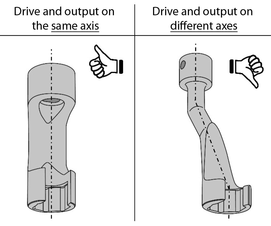 Special Socket Set